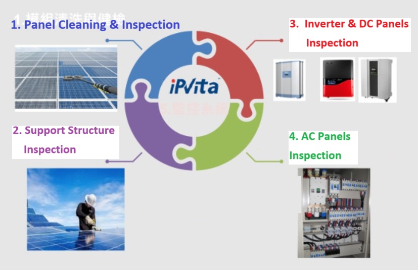Solar Power Plant Maintenance Services_iPVita monitor and Cleaning Inspection Testing for max solar kWh output